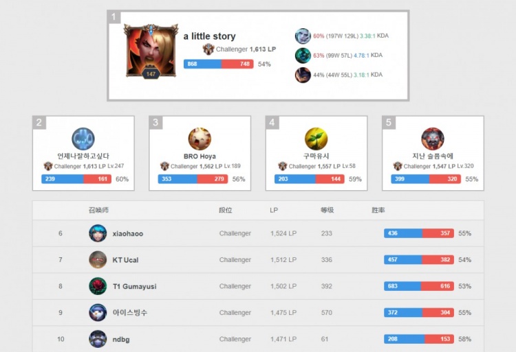 赛混合4 赛混合4